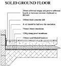 Solid Ground Floor Detail Drawing