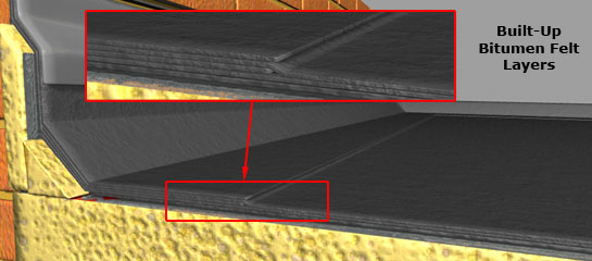 Built-Up Bitumen Felt Layers