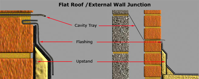 Flat Roof Flashing