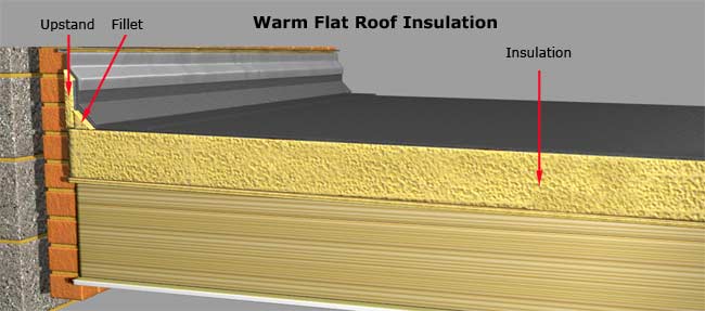 Flat Roof Insulation